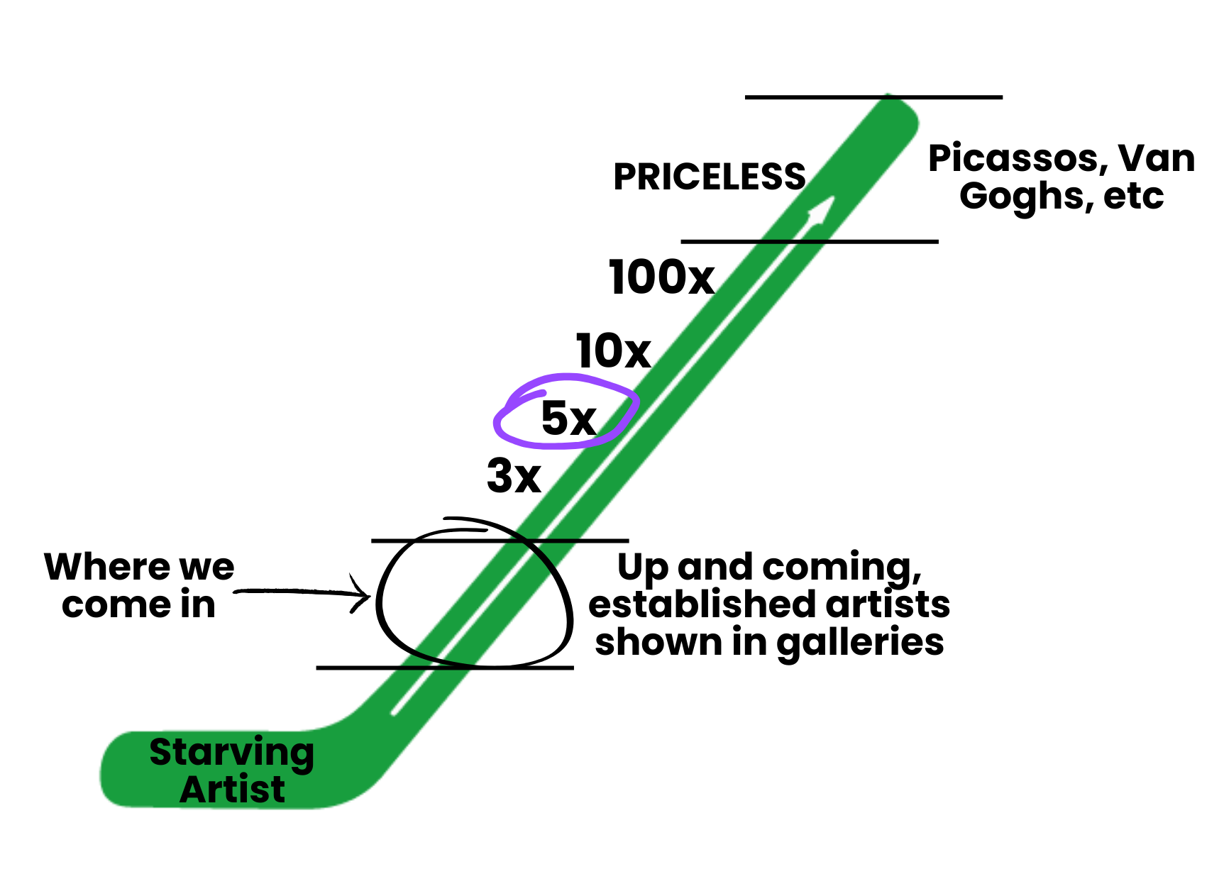 Art Investment Growth Chart